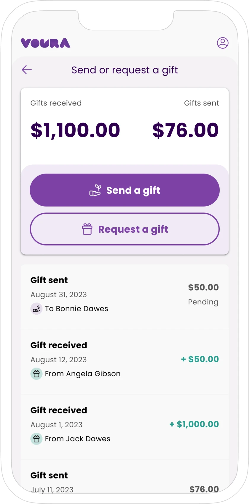 Mobile phone with Voura gift screen, showing options to Send or Request a gift, balance of $76 in gifts received, $100 in gifts sent, and a list of transactions showing the gifts sent and received.